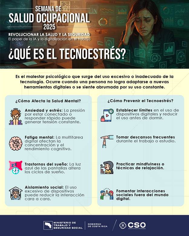 Afiche qu&eacute; es el tecno estr&eacute;s?
Como afecta la salud Mental, Como prevenirlo