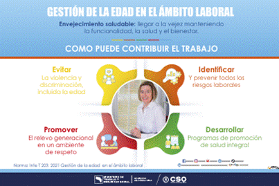 GESTIÓN DE LA EDAD EN EL ÁMBITO LABORAL Envejecimiento saludable: llegar a la vejez manteniendo la funcionalidad, la salud y el bienestar