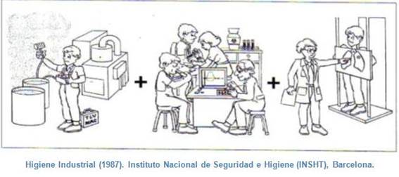 Actuaciones de la higiene del trabajo